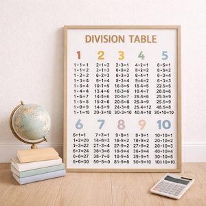Op de afbeelding: Een ingelijste educatieve poster "Deeltafel" met kleurrijke getallen en vergelijkingen. Een wereldbol en een stapel boeken staan links, en een rekenmachine rechts. De poster zit in een licht houten frame.