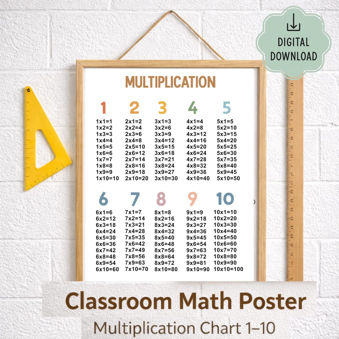Multiplication Chart Classroom Poster | Times Tables 1–10 | Printable ...