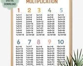 Multiplication Chart Printable | Times Table Poster 1–10 | Math Wall Art for Kids | Homeschool Classroom Decor | Digital Download
