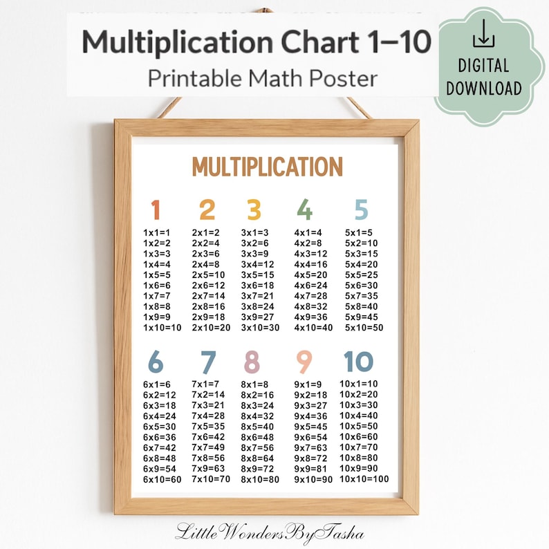 Multiplication Chart Classroom Poster | Times Tables 1–10 | Printable ...