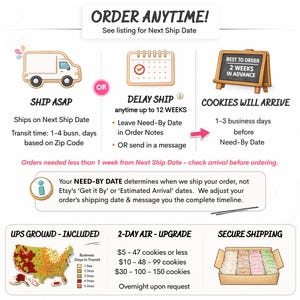 The image is a visual guide that provides information about shipping options and the next ship date. It includes icons representing different shipping methods, such as shipping via a truck, via a message, and via a sign. The guide also includes a calendar and a sign indicating the next ship date. The image is a collage of several smaller images, and it does not contain any text that can be described in detail.