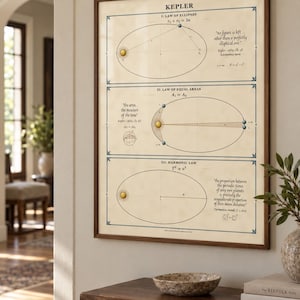 Kepler's Three Laws Poster - Antique-Style Astronomy Art Print image 2