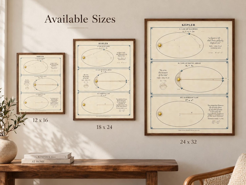 Kepler's Three Laws Poster - Antique-Style Astronomy Art Print image 4