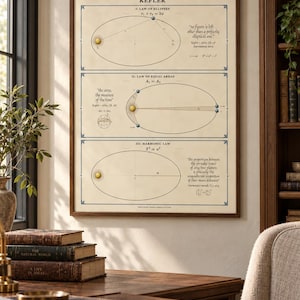Kepler's Three Laws Poster - Antique-Style Astronomy Art Print image 3