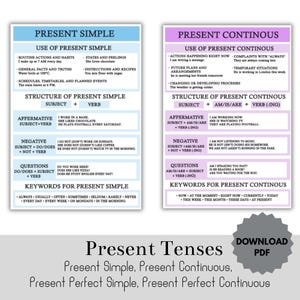 Grammar posters PDF, English tenses chart, Classroom wall decor,grammar classroom posters