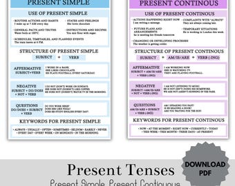 Grammar posters PDF, English tenses chart, Classroom wall decor,grammar classroom posters