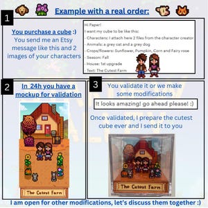 May include: An Etsy listing example shows a step-by-step process for ordering a custom cube. The image includes text, pixelated characters, a house, and a finished cube in a display case. The text reads "The Cutest Farm."