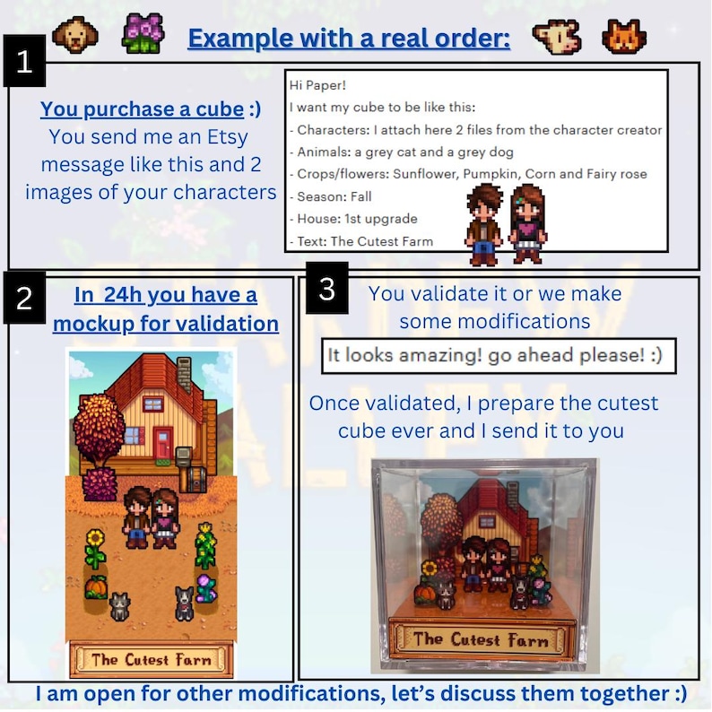 May include: An Etsy listing example shows a step-by-step process for ordering a custom cube. The image includes text, pixelated characters, a house, and a finished cube in a display case. The text reads "The Cutest Farm."