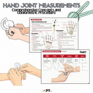 Könnte beinhalten: Ein Lehrdiagramm mit dem Titel "HAND JOINT MEASUREMENTS" und dem Untertitel "Comprehensive Concepts and Goniometric Procedure". Das Bild enthält Illustrationen der Handanatomie und goniometrischer Messtechniken mit Textbeschriftungen und Diagrammen.