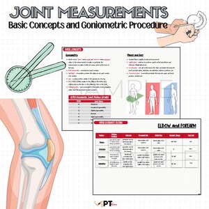 Goniometry Reference Chart Rula Range of Motion Chart: Physical & Occupational Therapy (digital ...