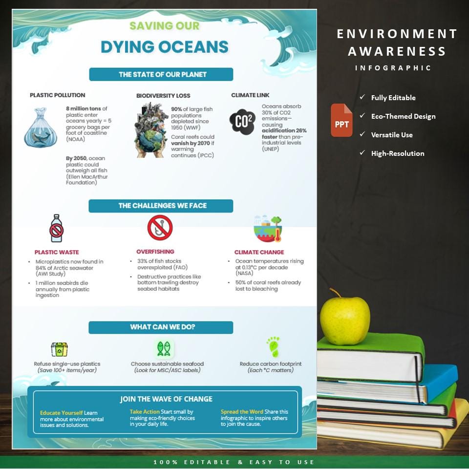 Modèle d'infographie respectueux de l'environnement ECO03 | Zéro déchet, recyclage, conception durable