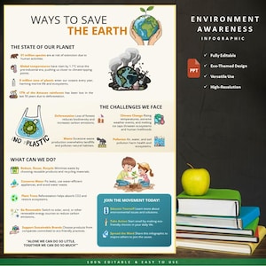 Öko Infografik Template ECO02 | Earth Day Digitaler Download, Umweltbewusstsein Poster, Klimawandel