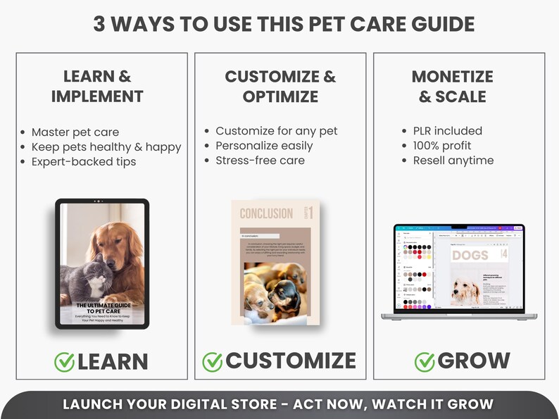 May include: A graphic showing three ways to use a pet care guide. The first section is titled "Learn & Implement" and includes bullet points about mastering pet care, keeping pets healthy and happy, and expert-backed tips. The second section is titled "Customize & Optimize" and includes bullet points about customizing for any pet, personalizing easily, and stress-free care. The third section is titled "Monetize & Scale" and includes bullet points about PLR included, 100% profit, and reselling anytime. The graphic also includes images of a digital pet care guide, a laptop, and a checkmark with the word "Learn", "Customize", and "Grow" underneath each image.