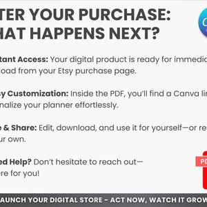 May include: A graphic with the text "After Your Purchase: What Happens Next?" and a list of steps for using a digital product. The steps include instant access, easy customization, and use and share. The graphic also includes a question mark and the text "Need Help? Don't hesitate to reach out - I'm here for you!" and a red PDF icon with a downward arrow.