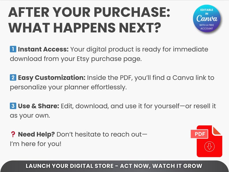 May include: A graphic with the text "After Your Purchase: What Happens Next?" and a list of steps for using a digital product. The steps include instant access, easy customization, and use and share. The graphic also includes a question mark and the text "Need Help? Don't hesitate to reach out - I'm here for you!" and a red PDF icon with a downward arrow.