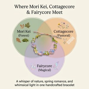 May include: An image with overlapping circles labeled Mori Kei (Forest), Cottagecore (Pastoral), and Fairycore (Magical). A handcrafted bracelet with floral and crystal accents is featured. Text reads: "Where Mori Kei, Cottagecore & Fairycore Meet" and "A whisper of nature..."
