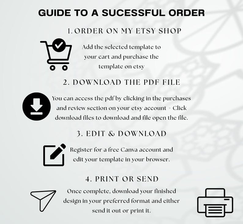 May include: A black and white instructional graphic titled GUIDE TO A SUCESSFUL ORDER. It outlines four steps: 1. ORDER ON MY ETSY SHOP, 2. DOWNLOAD THE PDF FILE, 3. EDIT & DOWNLOAD, and 4. PRINT OR SEND, accompanied by icons of a shopping cart, download arrow, pencil, and printer.