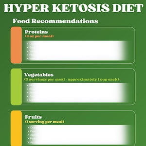 May include: A green and orange infographic titled "Hyper Ketosis Diet" with the heading "Food Recommendations". The infographic lists recommended food groups and serving sizes for a ketogenic diet, including proteins, vegetables, fruits, and drinks.