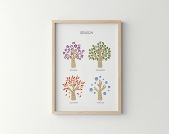 Seasons Tree Art Print: Educational Kids Room Decor (Digital Download)