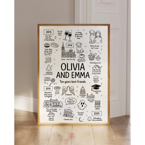 Può includere: Una stampa in bianco e nero incorniciata con i nomi "Olivia e Emma" e la frase "Ten years best friends." La stampa include illustrazioni e testo che descrivono i ricordi dal 2015 al 2025, come viaggi, eventi e battute.