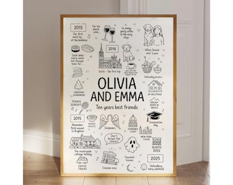 Personalized Love Story Map, Hand-Drawn Anniversary Gift (Digital Download)