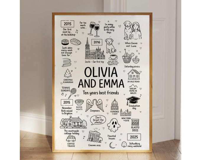 Personalized Love Story Map, Hand-Drawn Anniversary Gift (Digital Download)