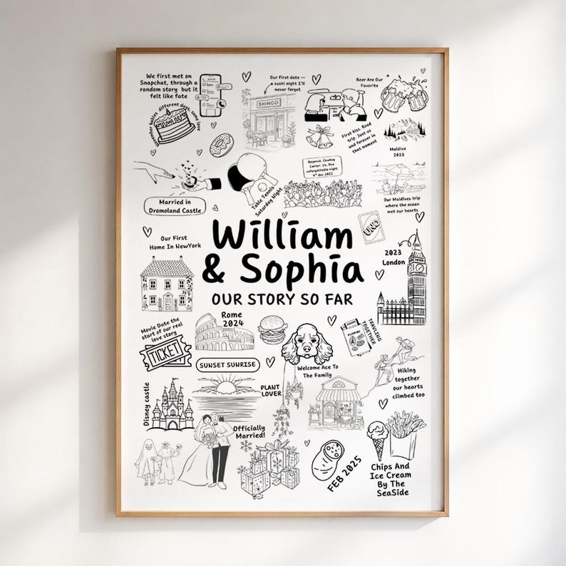 May include: A white poster featuring black line art illustrations and text documenting the life story of William and Sophia. The design includes drawings of a house, a castle, a dog, food, travel landmarks, and the text 'William & Sophia OUR STORY SO FAR'.
