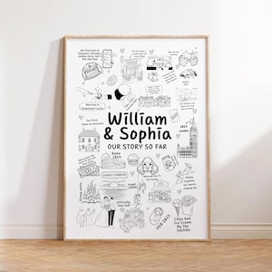 May include: A vertical poster featuring black line art illustrations and text detailing the life story of William and Sophia. The design includes drawings of a house, landmarks, food, a dog, and wedding imagery, with the text Our Story So Far.