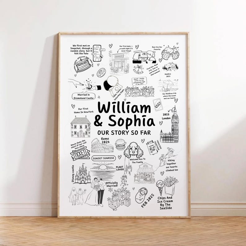 May include: A vertical poster featuring black line art illustrations and text detailing the life story of William and Sophia. The design includes drawings of a house, landmarks, food, a dog, and wedding imagery, with the text Our Story So Far.