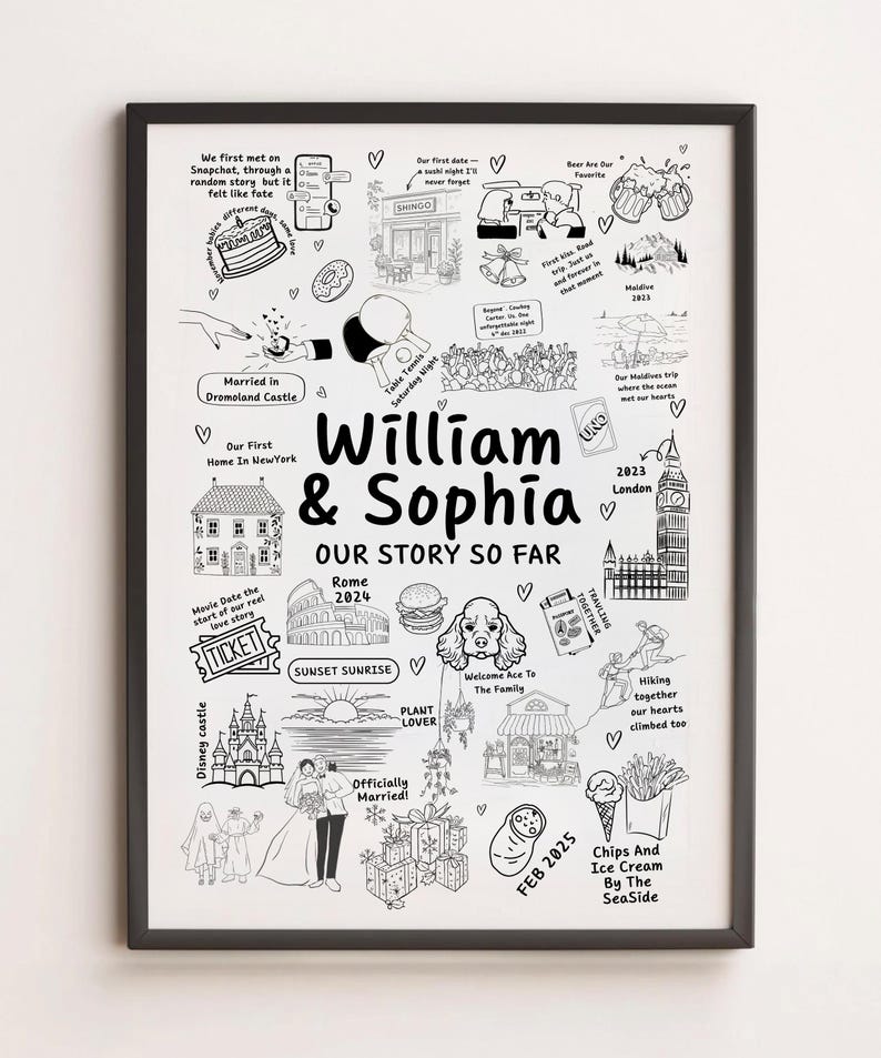Personalized Relationship Map, Custom Love Story Print Personalized souvenir poster | Gift idea | Souvenir poster | Hand-drawn art image 5