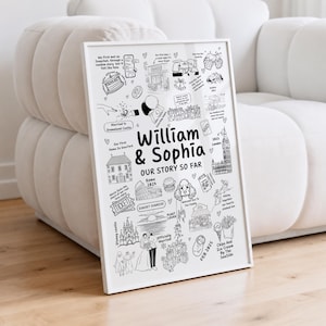 May include: A white framed poster featuring black line art illustrations and text documenting a couple's life milestones. The central text reads William & Sophia Our Story So Far, surrounded by drawings of landmarks, food, pets, and travel icons.