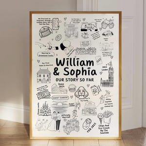 anniversary gift

engagement gift

gift for husband

birthday gift wife

wedding invitation

custom map of love

relationship map

custom gift for wife

10 year anniversary

story of us map

relationship gift

valentines gift

bridal shower gift