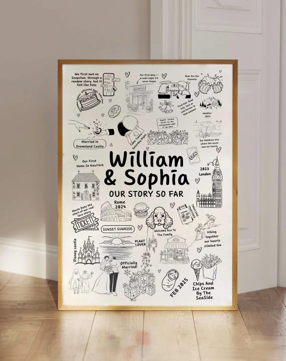 Personalized Relationship Map, Custom Love Story Print Personalized souvenir poster | Gift idea | Souvenir poster | Hand-drawn art