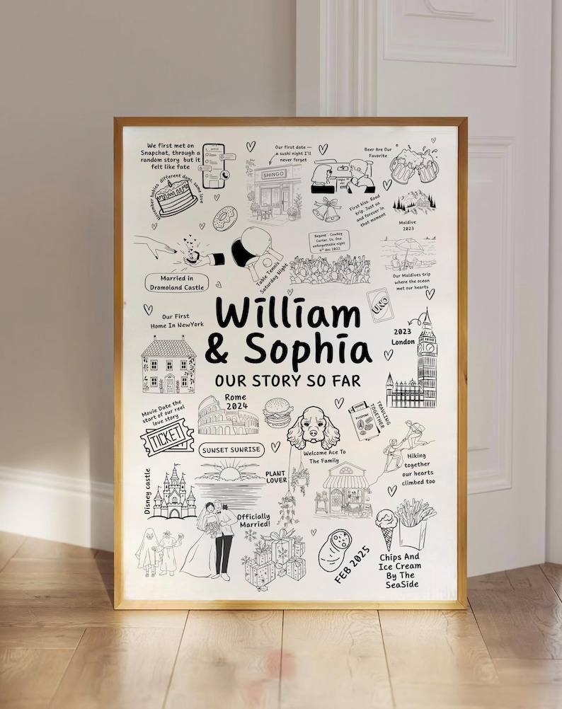 anniversary gift

engagement gift

gift for husband

birthday gift wife

wedding invitation

custom map of love

relationship map

custom gift for wife

10 year anniversary

story of us map

relationship gift

valentines gift

bridal shower gift