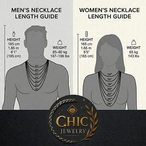 May include: A necklace length guide featuring two silhouettes with text labels. The left side shows a men's necklace length guide for a 6'1" height and 187-198 lbs weight, displaying 18" to 30" lengths. The right side shows a women's necklace length guide for a 5'5" height and 143 lbs weight, displaying 14" to 26" lengths. The Chic Jewelry logo is at the bottom.