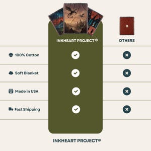 Pu&ograve; includere: L'immagine mostra tre morbide coperte con disegni a tema fantasy, tra cui draghi e castelli. Le coperte sono realizzate in 100% cotone e prodotte negli Stati Uniti. Il marchio "INKHEART PROJECT" &egrave; ben visibile.