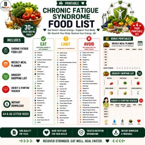 Könnte beinhalten: Ein druckbarer Ernährungsplan für das chronische Erschöpfungssyndrom mit drei Spalten für Essen, Einschränken und Vermeiden. Das Dokument enthält einen wöchentlichen Essensplan, eine Einkaufsliste sowie einen Energie- und Symptom-Tracker.