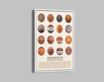 Evolution of Basketball Poster: Vintage Game Room Wall Art, Basketball Poster, Sport Canvas