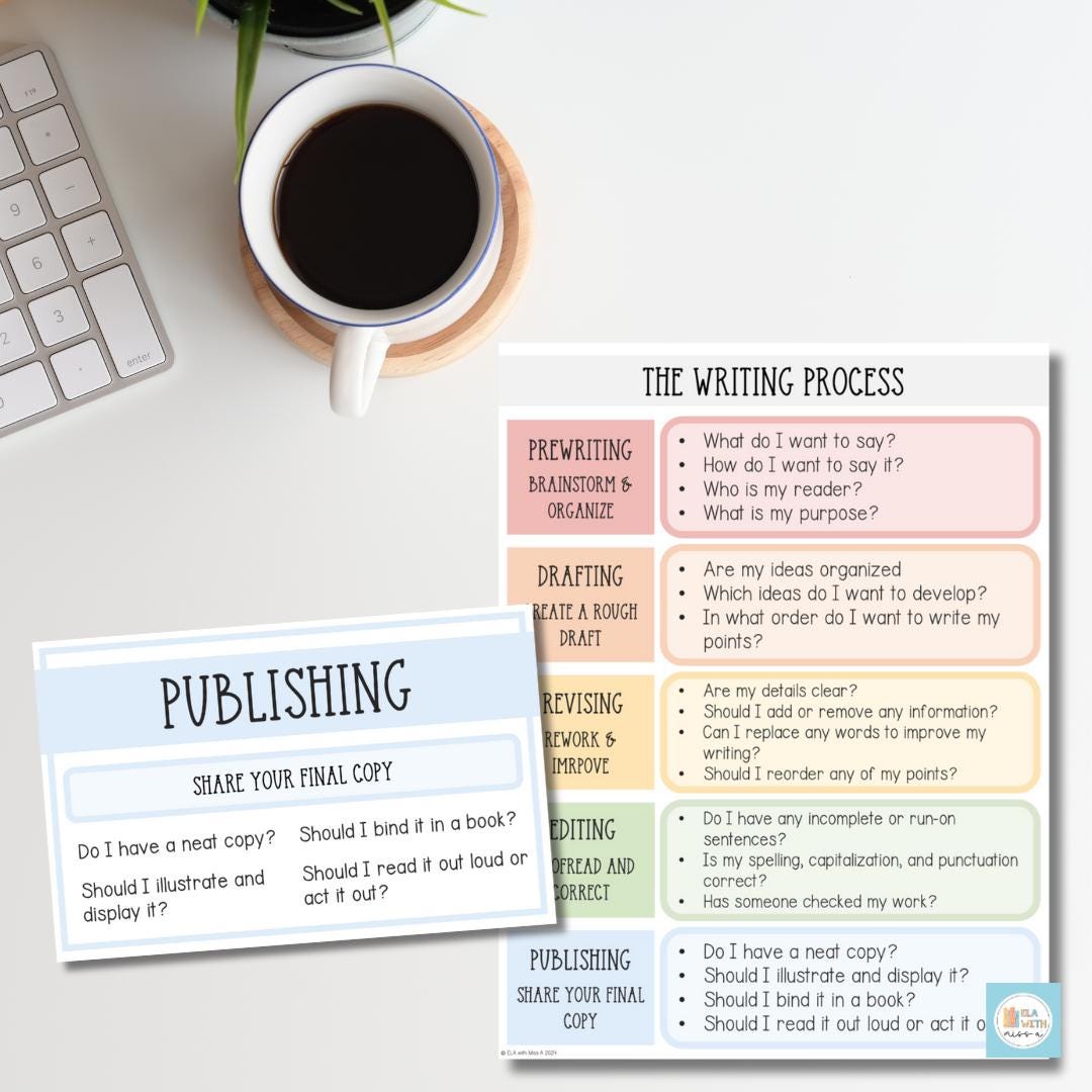 The Writing Process Posters | Printable Classroom Decor - Etsy