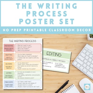 The Writing Process Posters | Printable Posters for ELA Classroom
