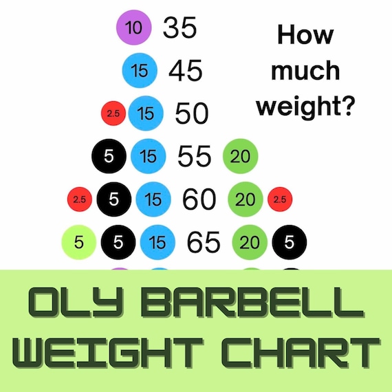 How to Calculate Total Weight Plates Needed for Home Gym Efficiently