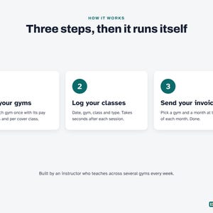May include: An infographic titled How it works: Three steps, then it runs itself. It outlines three numbered steps: 1. Add your gyms, 2. Log your classes, and 3. Send your invoices. The bottom text reads: Built by an instructor who teaches across several gyms every week. Instructor Hub logo is in the corner.
