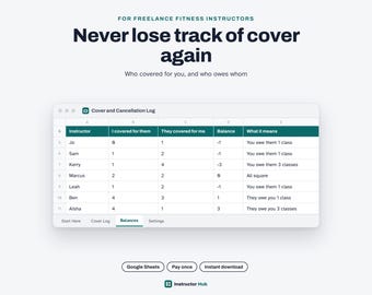 May include: A digital spreadsheet template for freelance fitness instructors titled Cover and Cancellation Log. The interface displays columns for instructor names, classes covered, and balances, with text reading Never lose track of cover again.