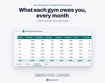 May include: A digital spreadsheet titled Simple Class Pay Tracker for freelance fitness instructors. The table displays monthly earnings in British pounds across various gyms including Riverside, Northfield, Parkway, The Mill, and Oakwood, with columns for total pay and class counts.