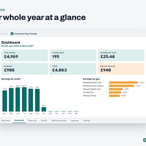 May include: A digital dashboard titled Instructor Pay Tracker displaying financial data for April 2026 to March 2027. It features summary boxes for total earned, classes paid, average per class, expenses, profit, and net yet invoiced, alongside charts.