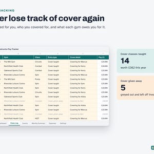 May include: A digital dashboard titled Instructor Pay Tracker displaying a spreadsheet of gym class cover details. It includes summary boxes for 14 cover classes taught worth &pound;362 and 5 cover classes given away, with navigation tabs at the bottom.