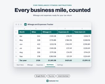 May include: A digital spreadsheet interface titled Mileage and Expenses Tracker for freelance fitness instructors. The table displays monthly data for miles, mileage costs, expenses, and total claims in British pounds, with a final tax year summary row.