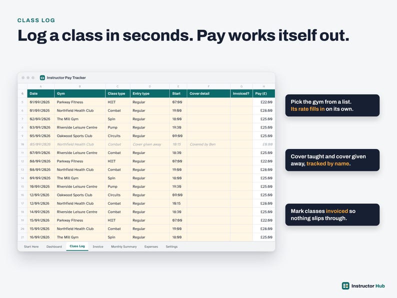 May include: A digital spreadsheet interface titled Instructor Pay Tracker displaying columns for date, gym, class type, entry type, start time, cover detail, invoiced status, and pay in pounds. Three dark text boxes highlight features for gym selection, cover tracking, and invoicing.