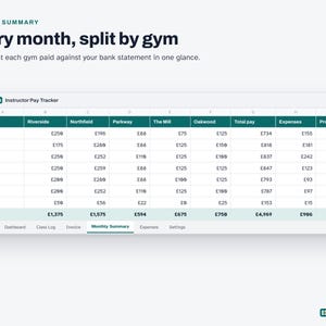May include: A digital spreadsheet titled Instructor Pay Tracker displaying a Monthly Summary of gym earnings. The table includes columns for months from April to October and specific gym locations, showing financial data in British pounds sterling.