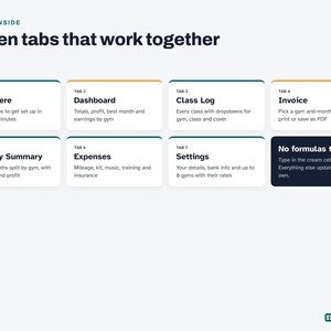 May include: A digital interface graphic titled What's Inside Seven tabs that work together. It displays seven white rectangular tabs with dark text and colored top borders, plus a dark blue box stating No formulas to write. Instructor Hub logo.
